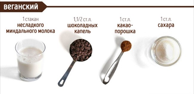 Сколько грамм в ложке какао порошка. Стакан какао в граммах. Чайная ложка какао. 1 Ст л какао. Какао на один стакан молока.